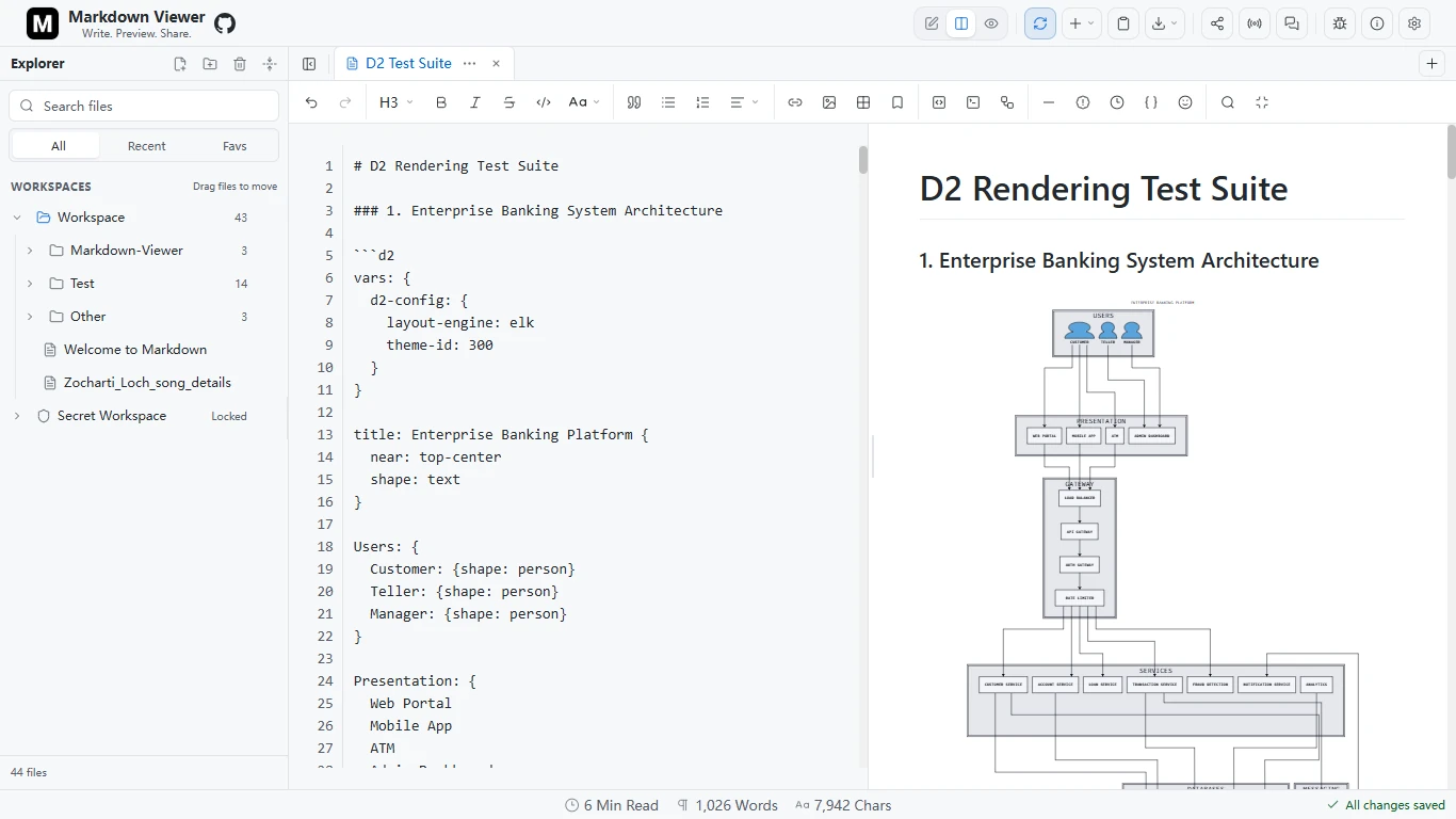 D2 source and its enterprise banking architecture diagram in the editor and preview.